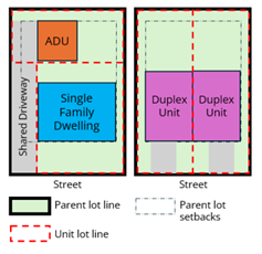 Unit Lot Layout