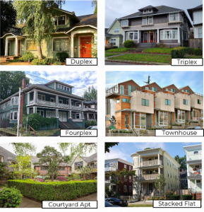 Middle Housing Types: Duplex, Triplex, Fourplex, Townhouse, Courtyard Apt, Stacked Flat