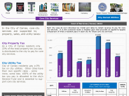 Camas Tax Comparison 