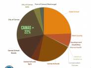 Property Tax Graph