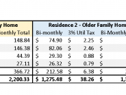 Proposed Utility Tax Increase Chart 