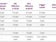 Testing Results July 2026