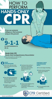 How to Perform Hands-Only CPR