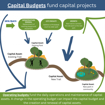 Mayor's Recommended 2023 - 2024 Budget