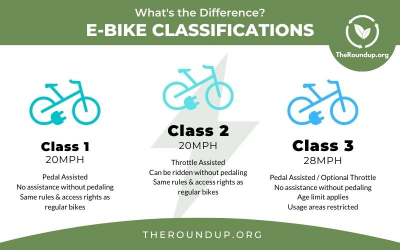 E-Bike Classifications