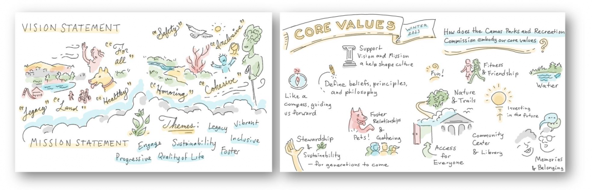 Values