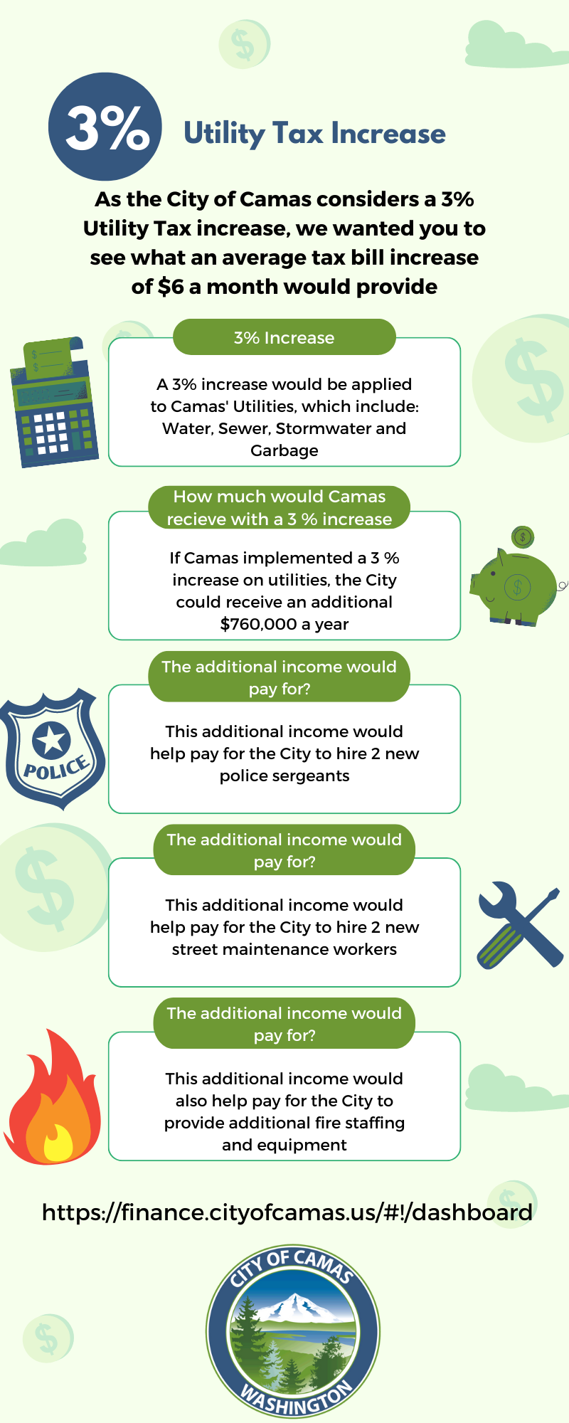 Mayor's 2023 2024 Budget Camas WA